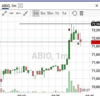 ABIO