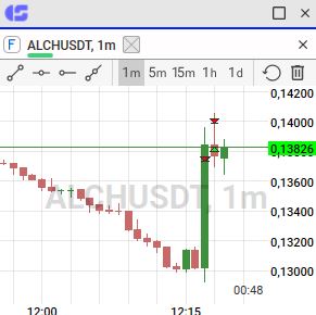 ALCHUSDT