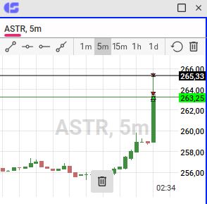 astra